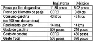 grafica -economica