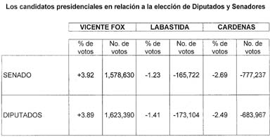 cuadro -los candidatos