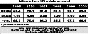 tequila exportaciones