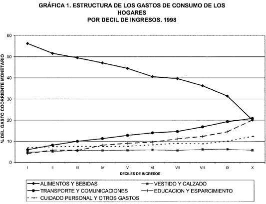 grafica-1