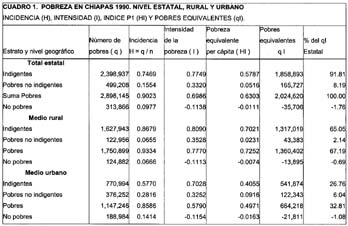 cuadro -POBREZA