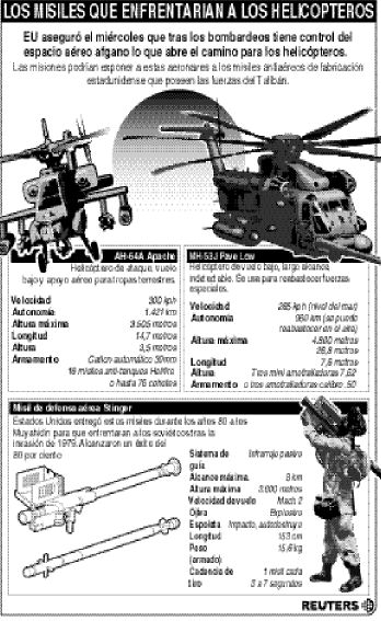 STINGER-MISILES-OK