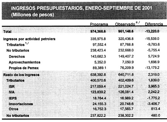 ingresos