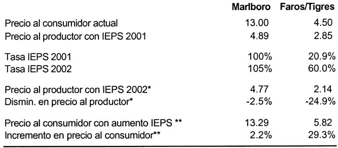 tabla-2