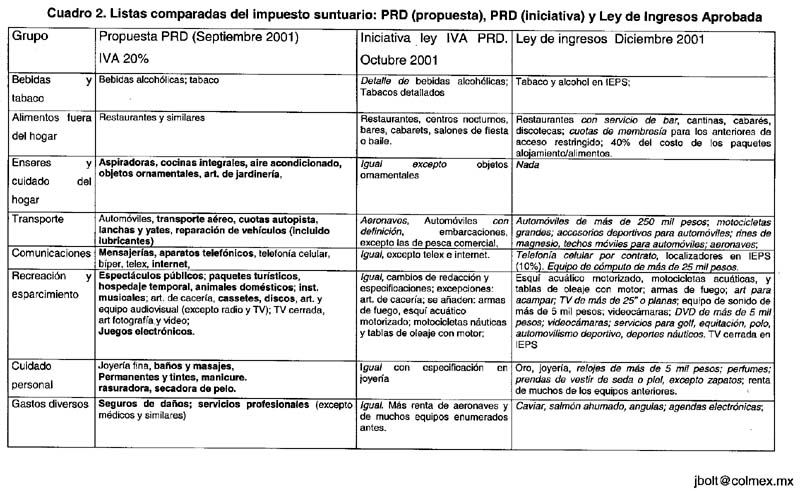 CUADRO-2  LISTAS