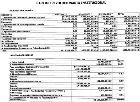 partido revolucionario