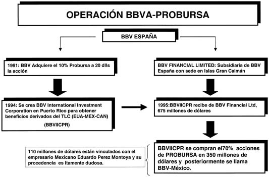 organigrama-1