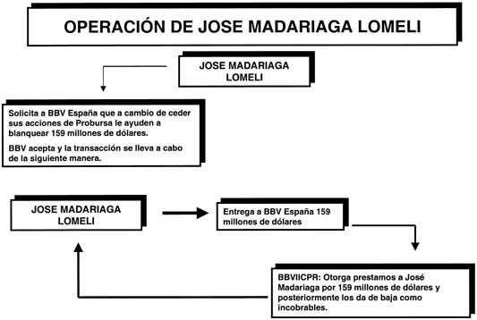 organigrama-2