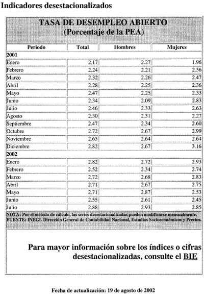 TASA DE DESEMPLEO