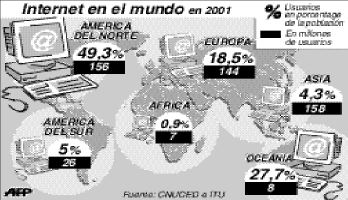 info_internet_bza