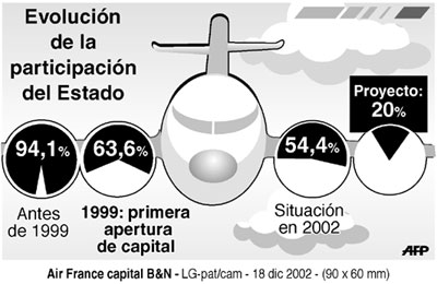 info_air_france