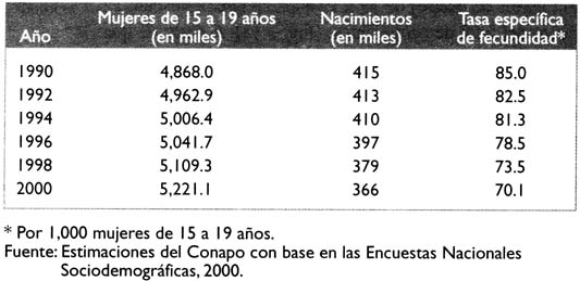 cuadro/mujeres