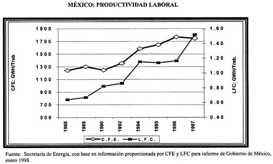 PRODUCTIVIDAD LABORAL