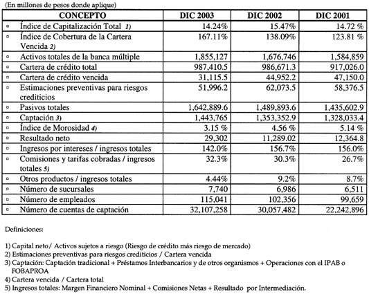 CUADRO - CNBV