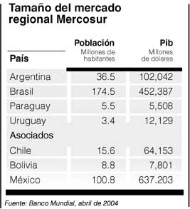 Mercosur1