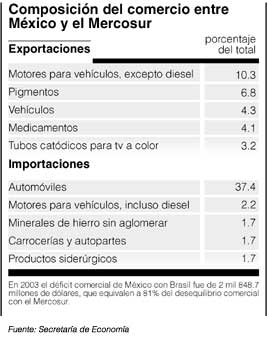 Mercosur2