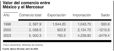 Mercosur3