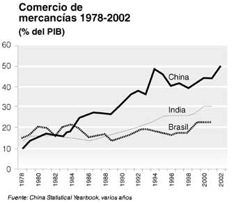 Comercio