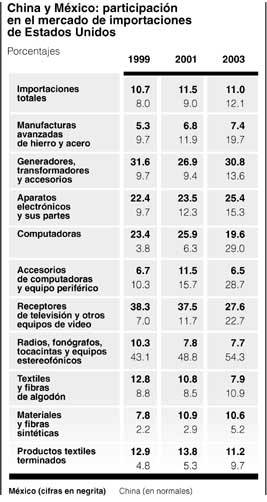 Partiicpacion