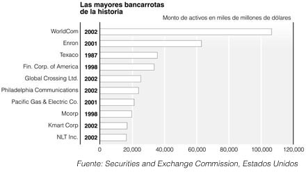 P4-5Bancarrotas