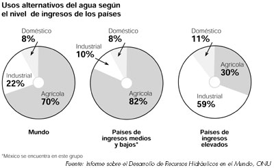 UsosAlternativos