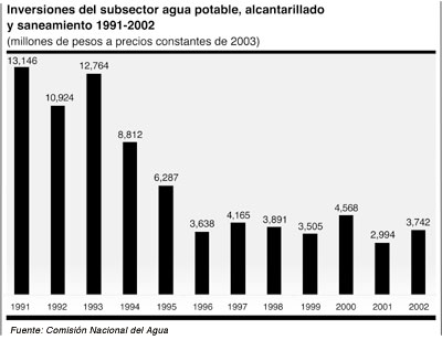 P4-5Inversiones