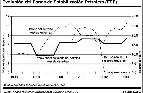 grafica FEPOK