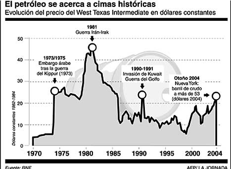 petroleo