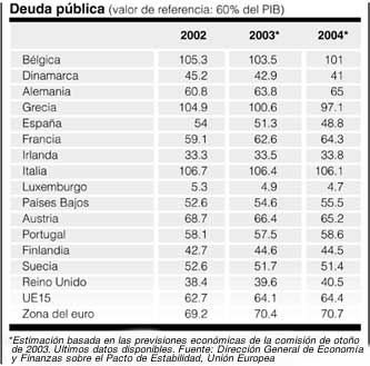 P3deuda