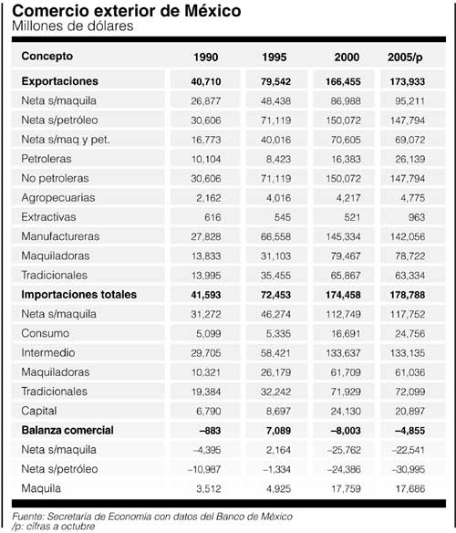 P7comercio